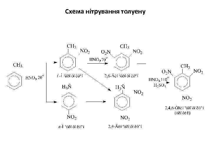 Схема нітрування толуену 