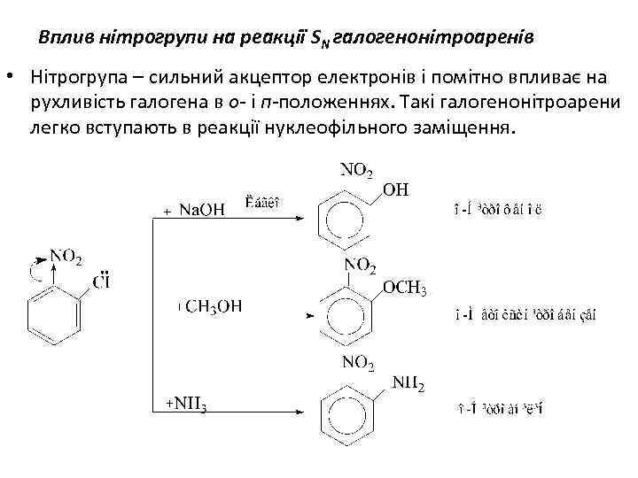Вплив нітрогрупи на реакції SN галогенонітроаренів • Нітрогрупа – сильний акцептор електронів і помітно