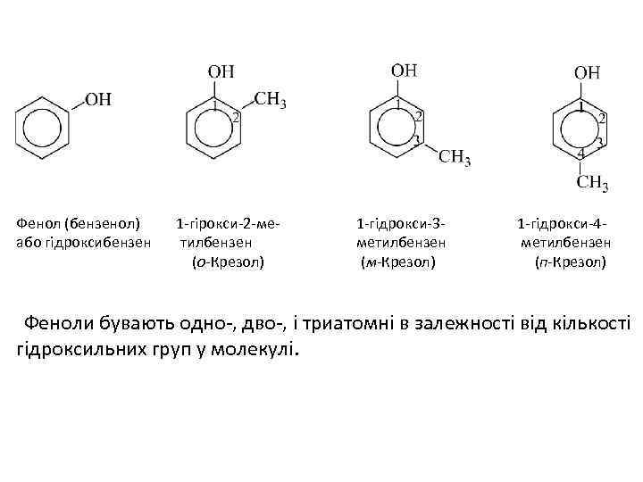 Фенол (бензенол) 1 -гірокси-2 -ме 1 -гідрокси-3 - або гідроксибензен тилбензен метилбензен (о-Крезол) (м-Крезол)