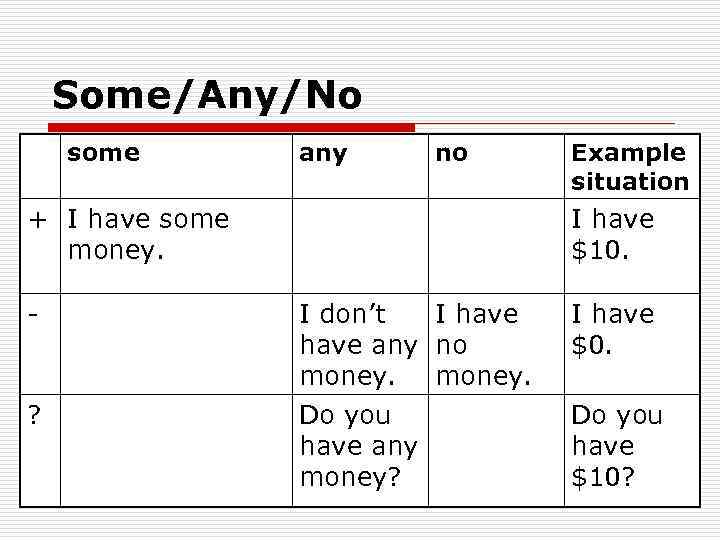 Some/Any/No some any no + I have some money. - ? Example situation I