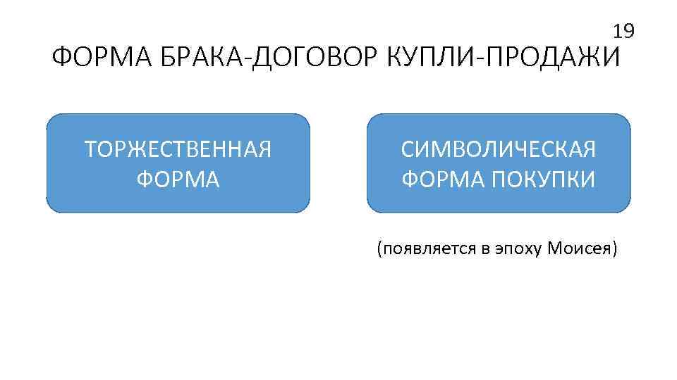 19 ФОРМА БРАКА-ДОГОВОР КУПЛИ-ПРОДАЖИ ТОРЖЕСТВЕННАЯ ФОРМА СИМВОЛИЧЕСКАЯ ФОРМА ПОКУПКИ (появляется в эпоху Моисея) 