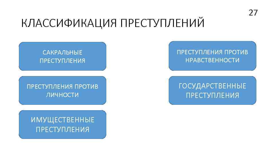 В основу классификации преступлений положено