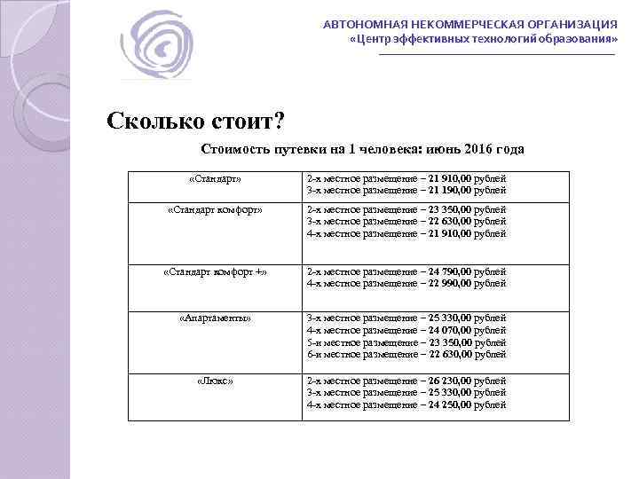 АВТОНОМНАЯ НЕКОММЕРЧЕСКАЯ ОРГАНИЗАЦИЯ «Центр эффективных технологий образования» Сколько стоит? Стоимость путевки на 1 человека: