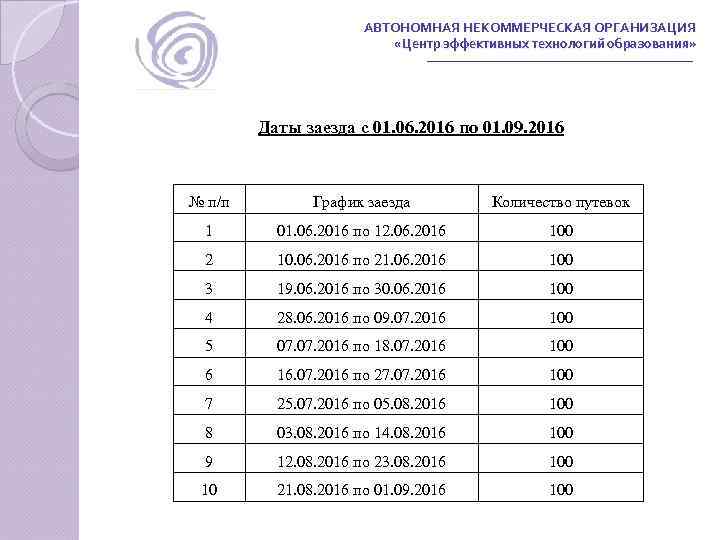 АВТОНОМНАЯ НЕКОММЕРЧЕСКАЯ ОРГАНИЗАЦИЯ «Центр эффективных технологий образования» Даты заезда с 01. 06. 2016 по