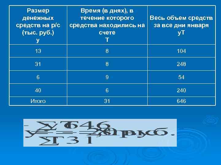 Размер денежных средств на р/с (тыс. руб. ) у Время (в днях), в течение