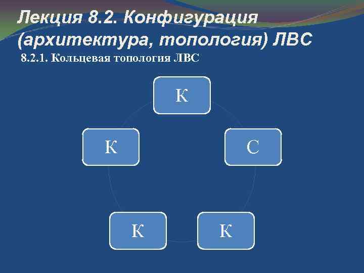 Лекция 8. 2. Конфигурация (архитектура, топология) ЛВС 8. 2. 1. Кольцевая топология ЛВС К