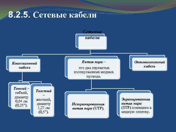 8. 2. 5. Сетевые кабели Коаксиальный кабель Тонкий – гибкий, диаметр 0, 64 см