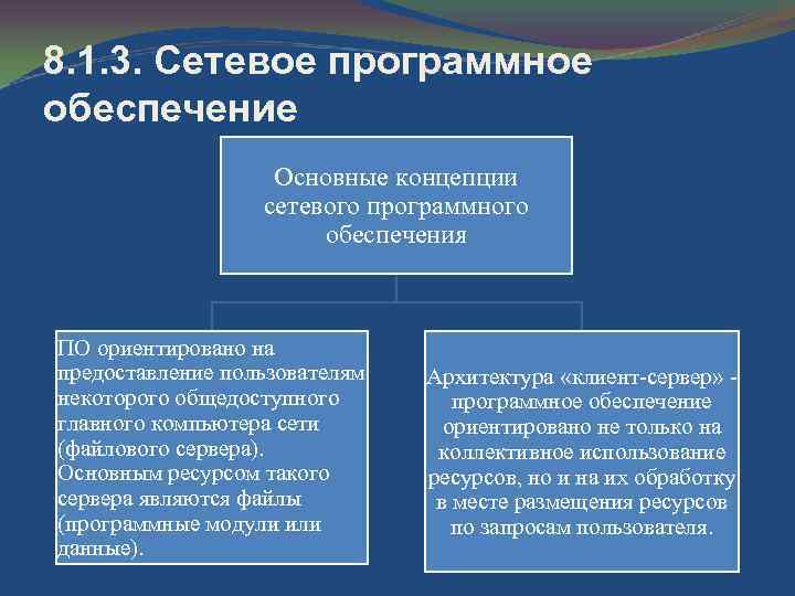8. 1. 3. Сетевое программное обеспечение Основные концепции сетевого программного обеспечения ПО ориентировано на