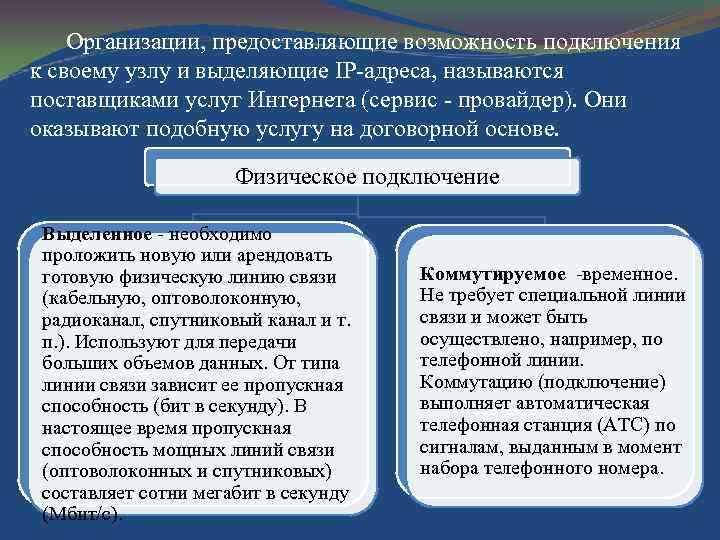 Организации, предоставляющие возможность подключения к своему узлу и выделяющие IP адреса, называются поставщиками услуг