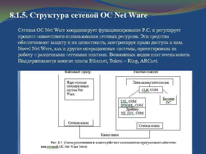8. 1. 5. Структура сетевой ОС Net Ware Сетевая ОС Net Ware координирует функционирование