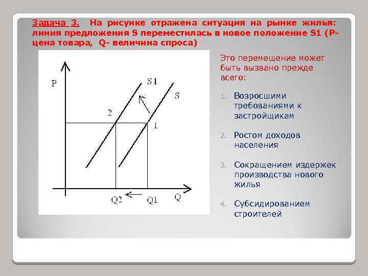 Задача 3. На рисунке отражена ситуация на рынке жилья: линия предложения S переместилась в