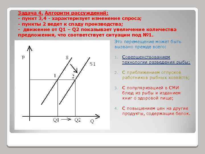 Задача 4. Алгоритм рассуждений: - пункт 3, 4 - характеризует изменение спроса; - пункты