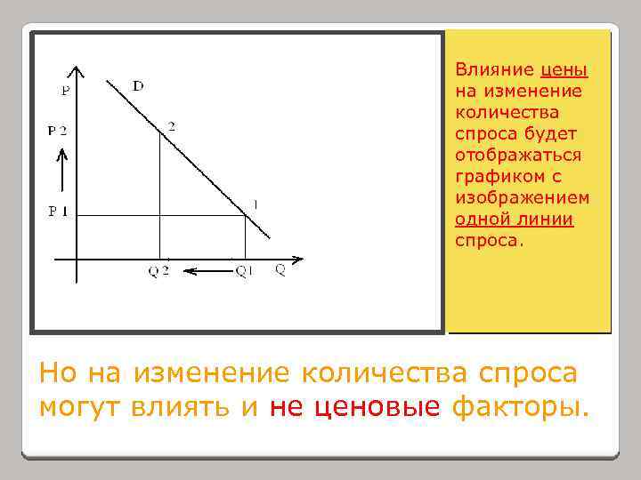 Влияние цены на изменение количества спроса будет отображаться графиком с изображением одной линии спроса.