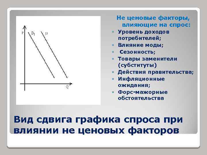 Не ценовые факторы, влияющие на спрос: Уровень доходов потребителей; Влияние моды; Сезонность; Товары заменители