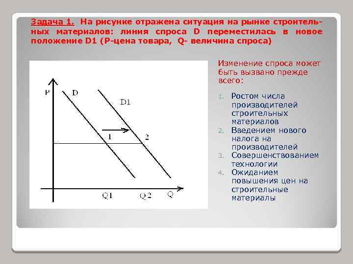 Задача 1. На рисунке отражена ситуация на рынке строительных материалов: линия спроса D переместилась