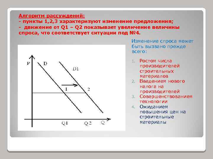 Алгоритм рассуждений: - пункты 1, 2, 3 характеризуют изменение предложения; - движение от Q