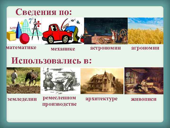 Сведения по: математике механике астрономии агрономии Использовались в: земледелии ремесленном производстве архитектуре живописи 