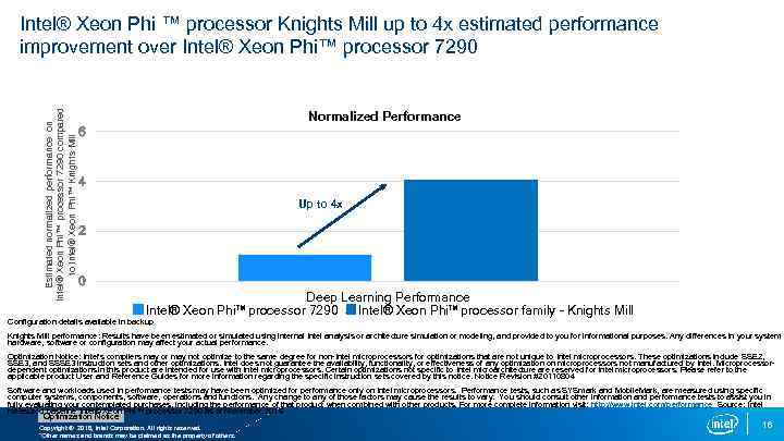 Estimated normalized performance on Intel® Xeon Phi™ processor 7290 compared to Intel® Xeon Phi™