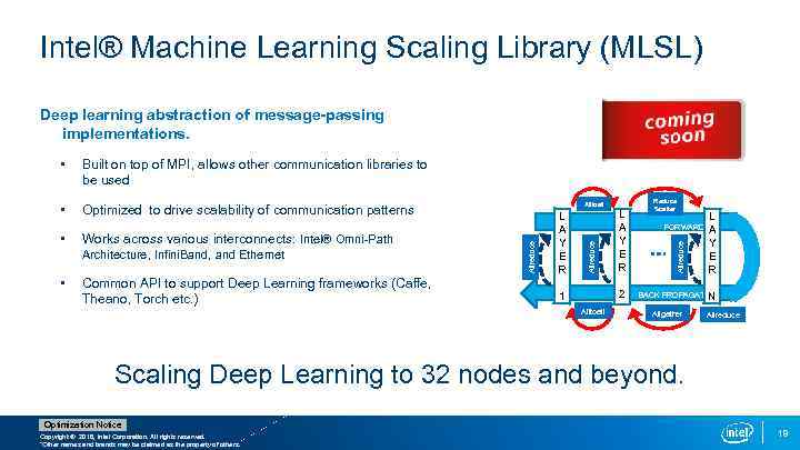 Intel® Machine Learning Scaling Library (MLSL) Deep learning abstraction of message-passing implementations. Built on