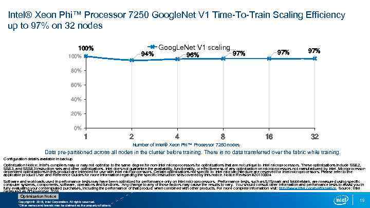 Time to Train Scal On Intel® Xeo node Intel® Xeon Phi™ Processor 7250 Google.