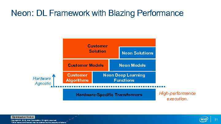 Neon: DL Framework with Blazing Performance Customer Solution Customer Models Hardware Agnostic Customer Algorithms