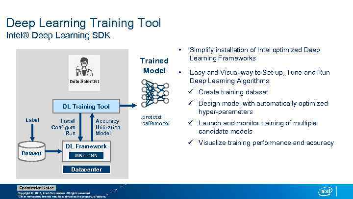 Deep Learning Training Tool Intel® Deep Learning SDK • Trained Model Data Scientist Simplify