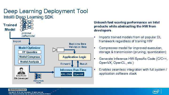 Deep Learning Deployment Tool Intel® Deep Learning SDK Unleash fast scoring performance on Intel