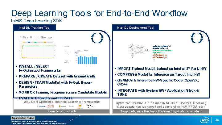 Deep Learning Tools for End-to-End Workflow Intel® Deep Learning SDK Intel DL Training Tool