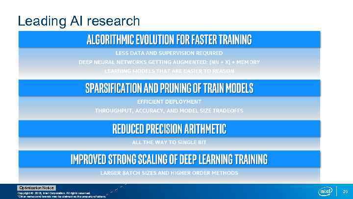 Leading AI research Optimization Notice Copyright © 2016, Intel Corporation. All rights reserved. *Other