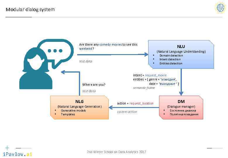 Modular dialog system Are there any comedy movies to see this weekend? • •