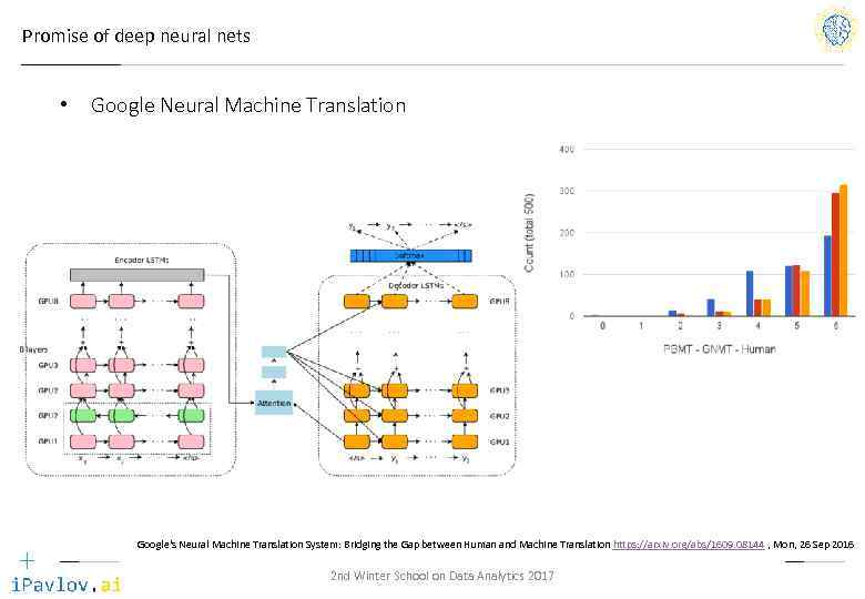 Promise of deep neural nets • Google Neural Machine Translation Google's Neural Machine Translation