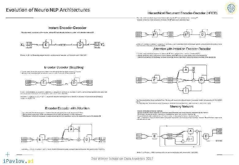 Evolution of Neuro NLP Architectures 2 nd Winter School on Data Analytics 2017 