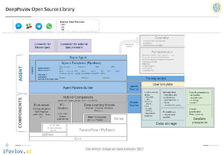 Deep. Pavlov Open Source Library 2 nd Winter School on Data Analytics 2017 