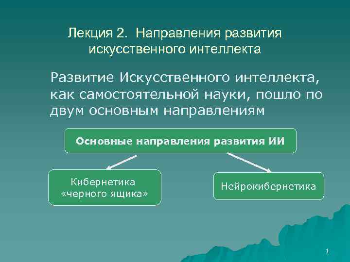 Классификация систем искусственного интеллекта презентация