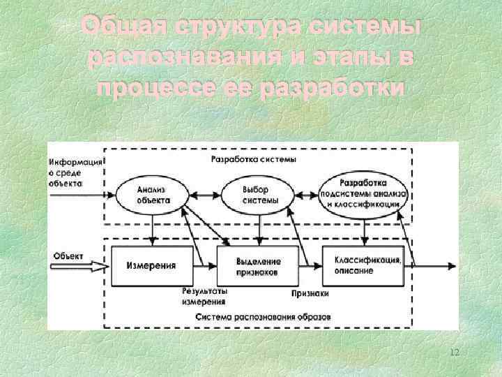 Общая структура системы распознавания и этапы в процессе ее разработки 12 