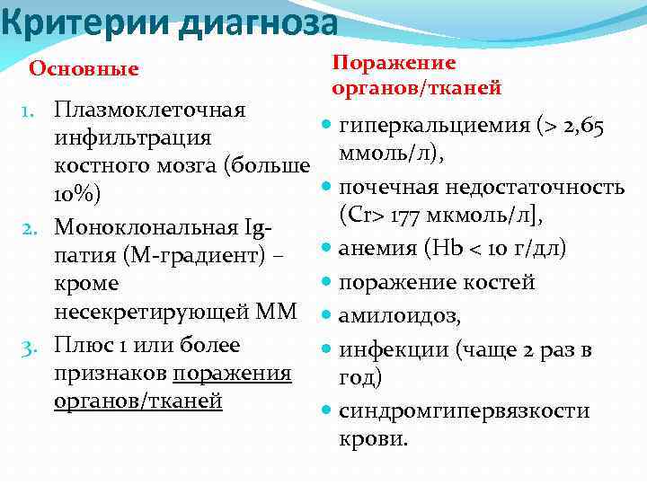 Критерии диагноза Основные 1. Плазмоклеточная инфильтрация костного мозга (больше 10%) 2. Моноклональная Igпатия (М-градиент)