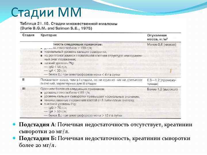 Стадии ММ Подстадия А: Почечная недостаточность отсутствует, креатинин сыворотки 20 мг/л. Подстадия Б: Почечная