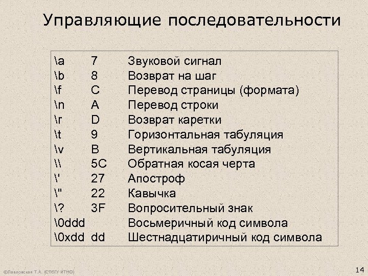 Управляющие последовательности a b f n r t v \ ' 