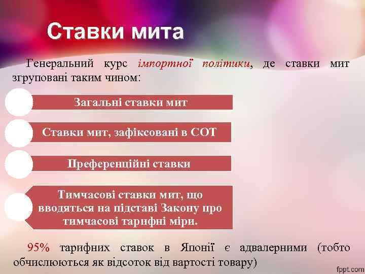 Ставки мита Генеральний курс імпортної політики, де ставки мит згруповані таким чином: Загальні ставки