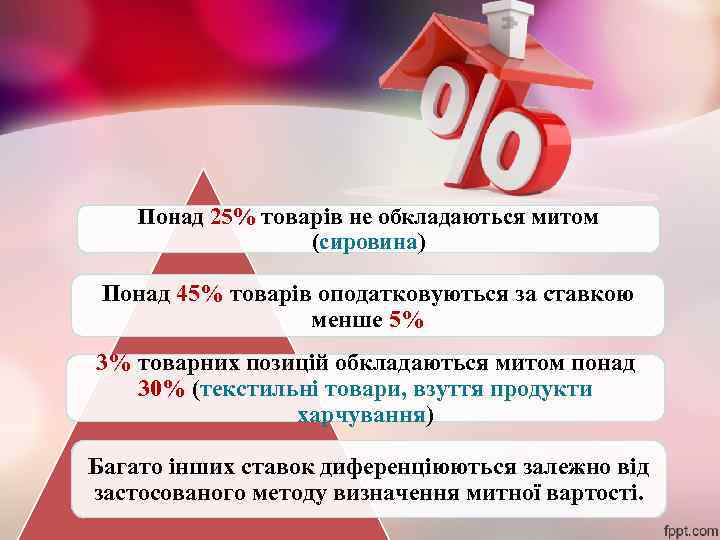 Понад 25% товарів не обкладаються митом (сировина) Понад 45% товарів оподатковуються за ставкою менше