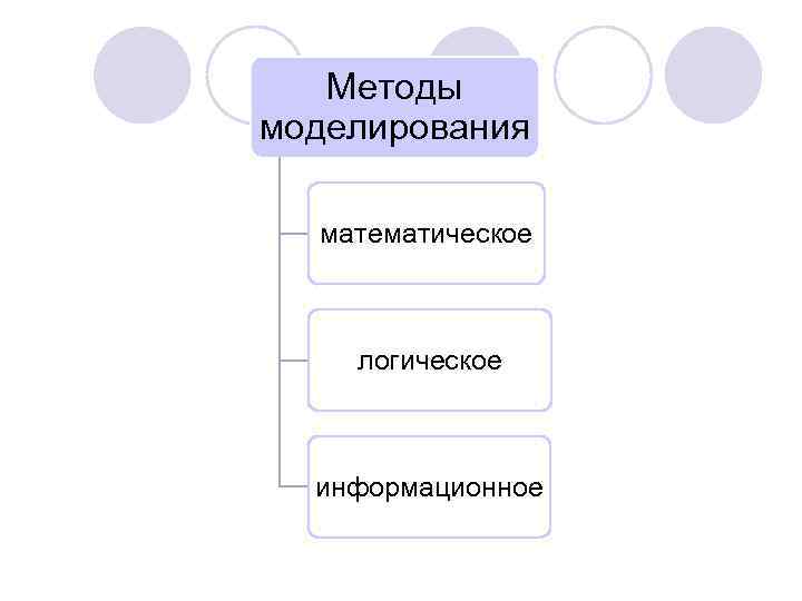 Методы моделирования математическое логическое информационное 