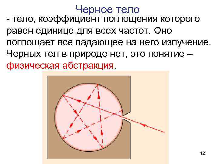 Черное тело - тело, коэффициент поглощения которого равен единице для всех частот. Оно поглощает