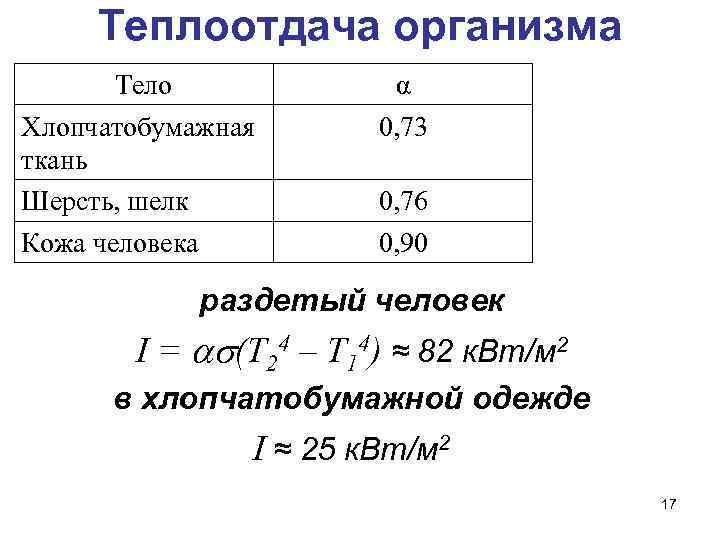 Теплоотдача организма Тело Хлопчатобумажная ткань Шерсть, шелк Кожа человека α 0, 73 0, 76