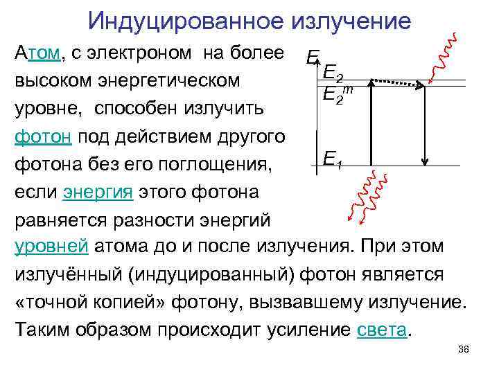 Индуцированное излучение Атом, с электроном на более E E 2 высоком энергетическом E 2