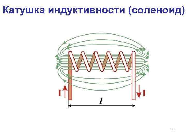Катушка индуктивности (соленоид) 11 