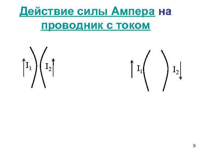 Действие силы Ампера на проводник с током I 1 I 2 9 