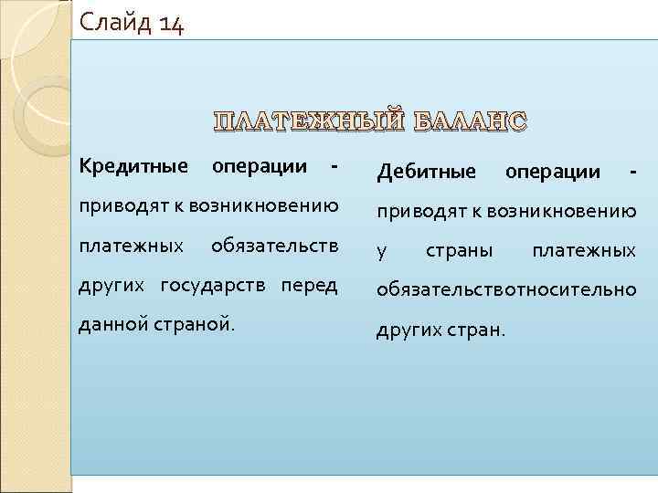 Слайд 14 ПЛАТЕЖНЫЙ БАЛАНС Кредитные операции - Дебитные операции - приводят к возникновению платежных