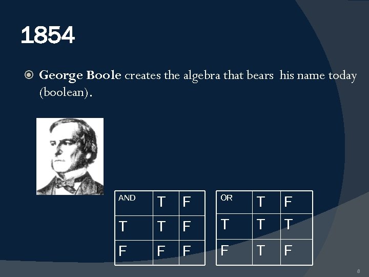1854 George Boole creates the algebra that bears his name today (boolean). AND T