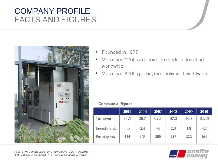 COMPANY PROFILE FACTS AND FIGURES § Founded in 1977 § More than 2000 cogeneration