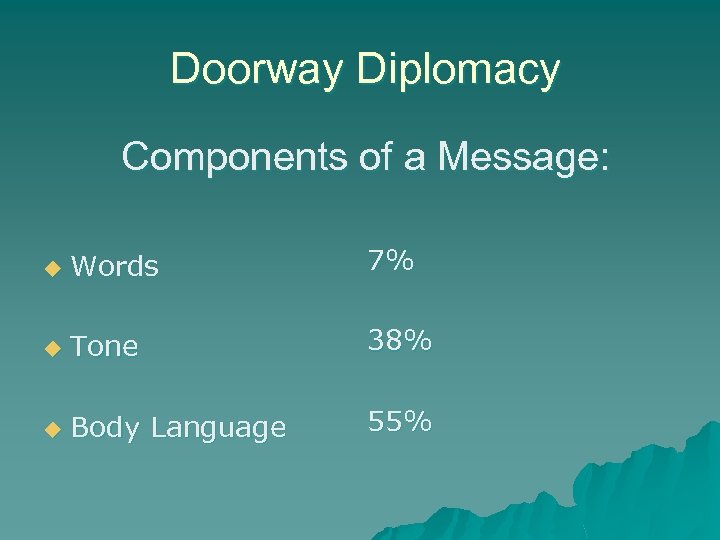 Doorway Diplomacy Components of a Message: u Words 7% u Tone 38% u Body